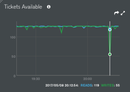 can we start mongodb server with concurrentlyjs