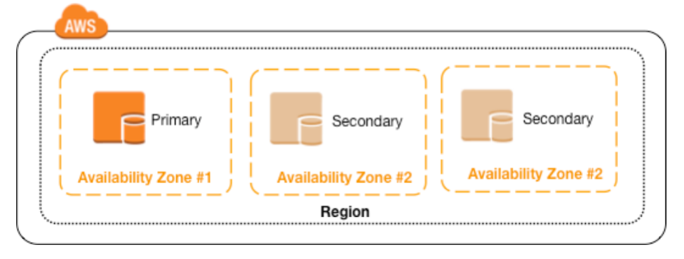 Which EC2 instance is best for MongoDB?