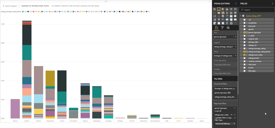 Using Power Bi To Gain Insight Into Your Mongodb Data Mongodb - 