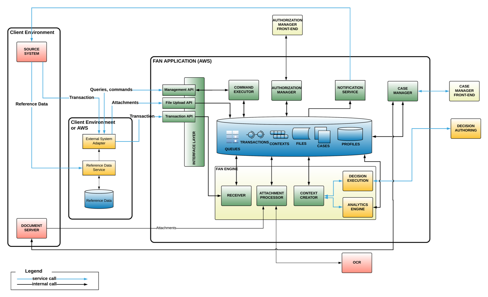 Fraud Detection at FICO with MongoDB and Microservices ...