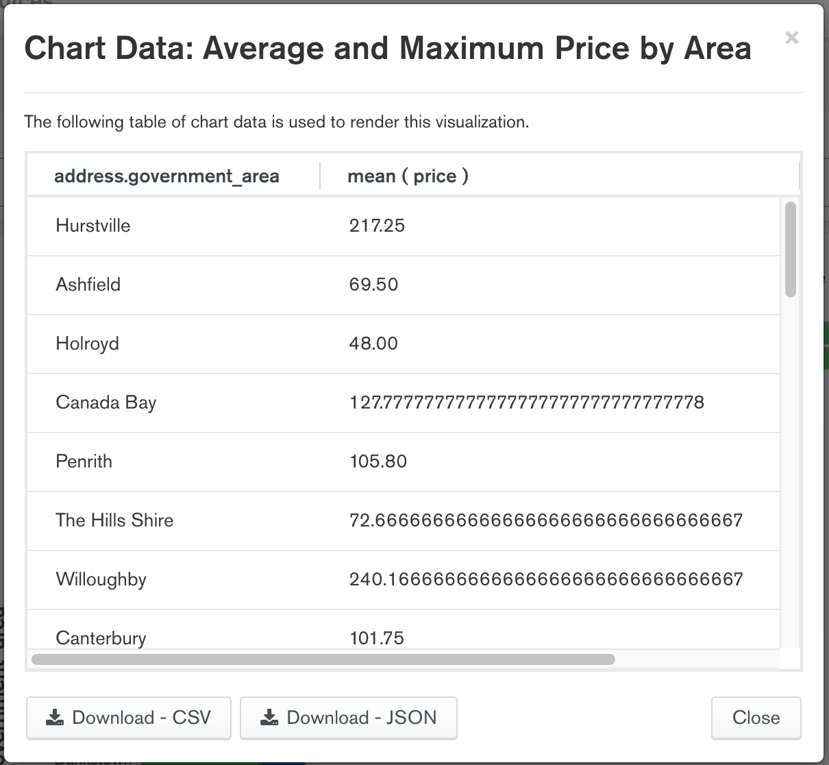 How To Get Chart