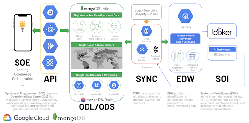 app builder google cloud