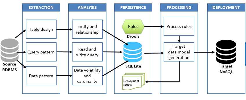 Accelerate Data Modernization with Infosys Data Model Converter ...