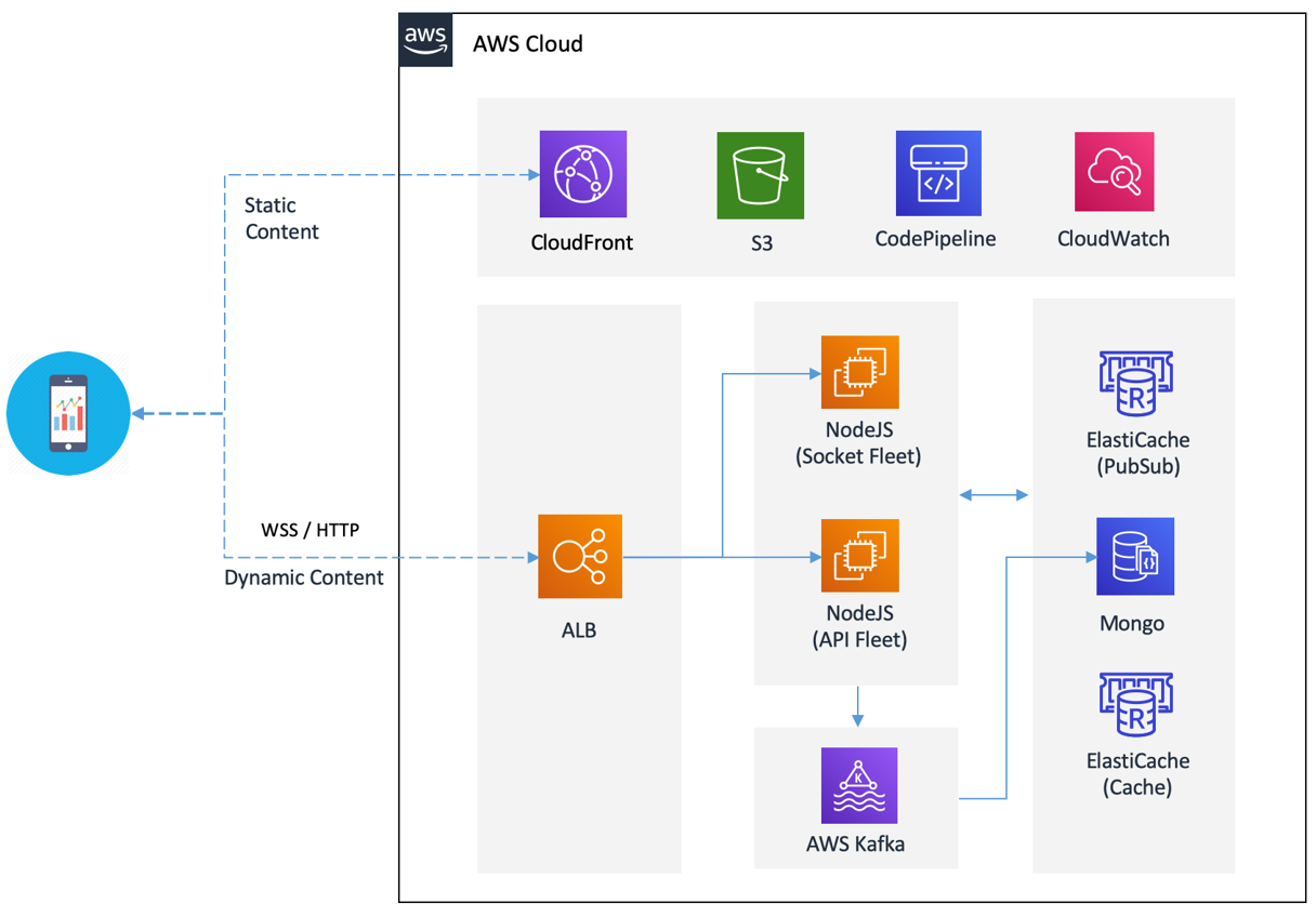 MongoDB Atlas Powers Half a Billion Players of India's Favorite