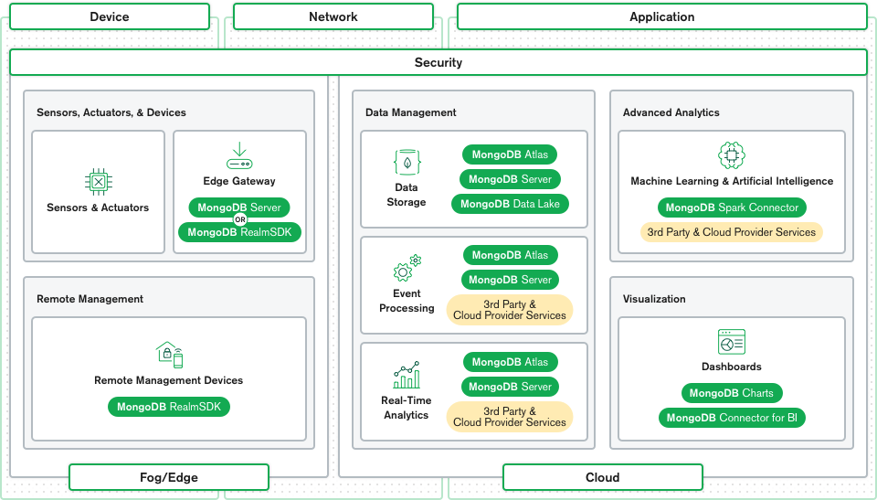 Как хранить картинки в mongodb