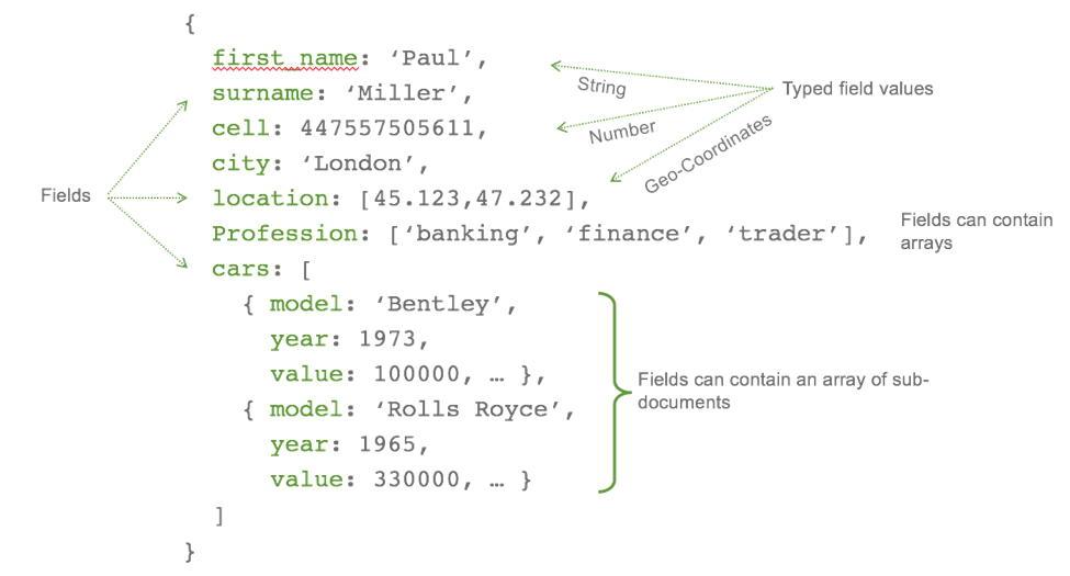 json compare keys