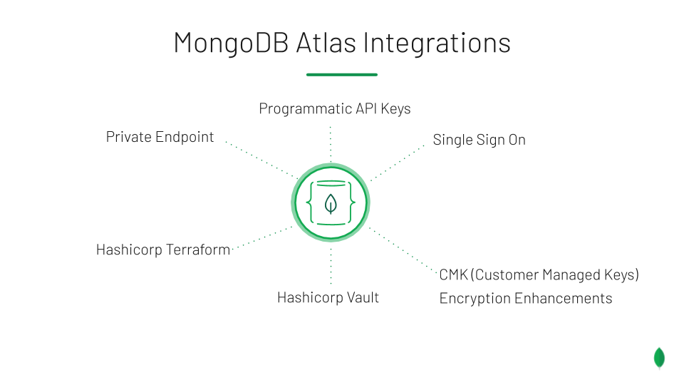 How Liberty Mutual Accelerates Application Delivery With The Cloud And Mongodb Atlas