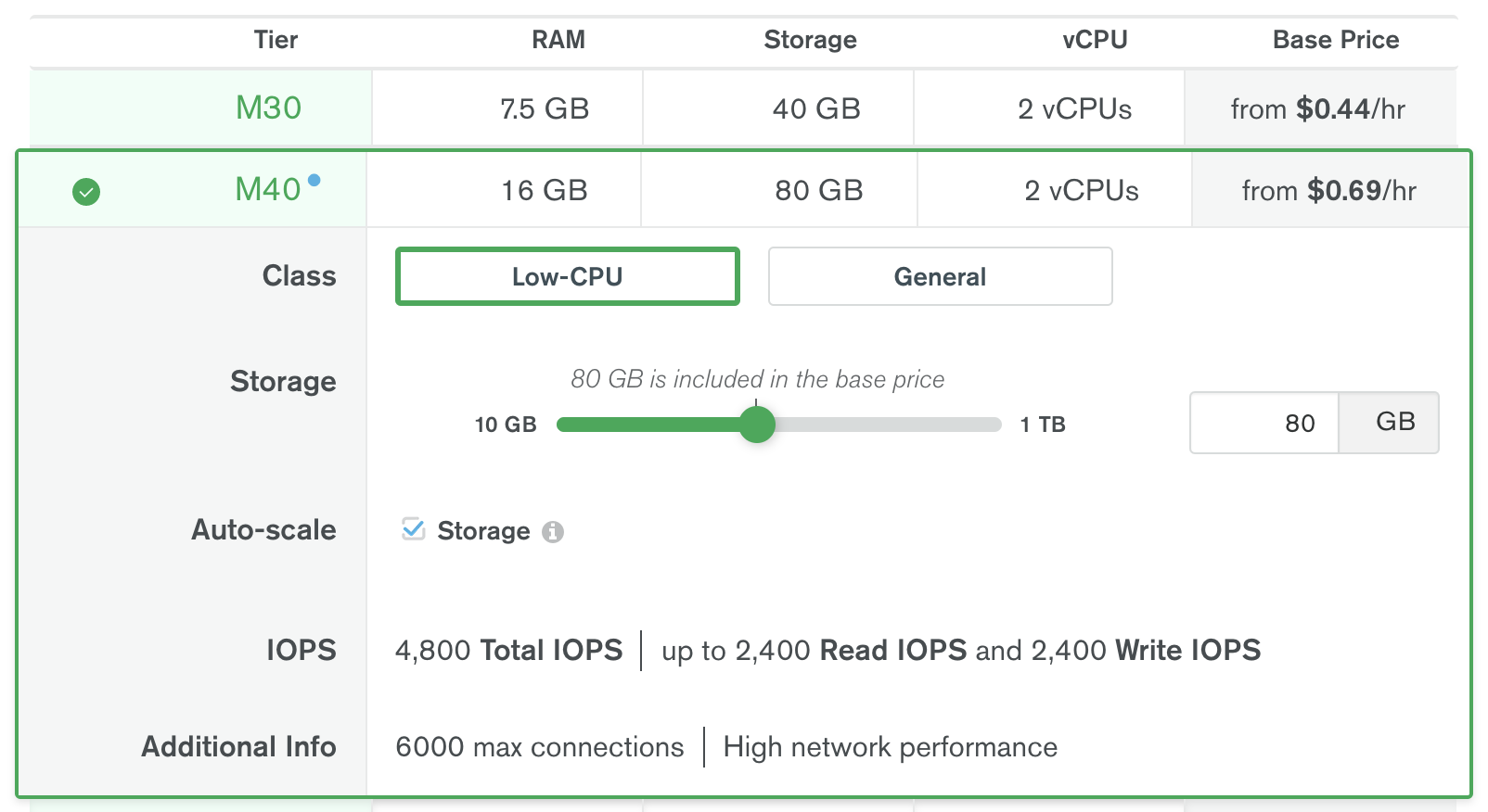 Sample MongoDB Atlas pricing for a low-CPU cluster on Google Cloud
