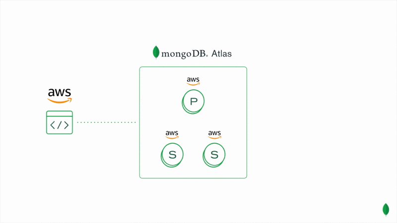 Rent The Runway And MongoDB Atlas: Supporting The Closet In The Cloud