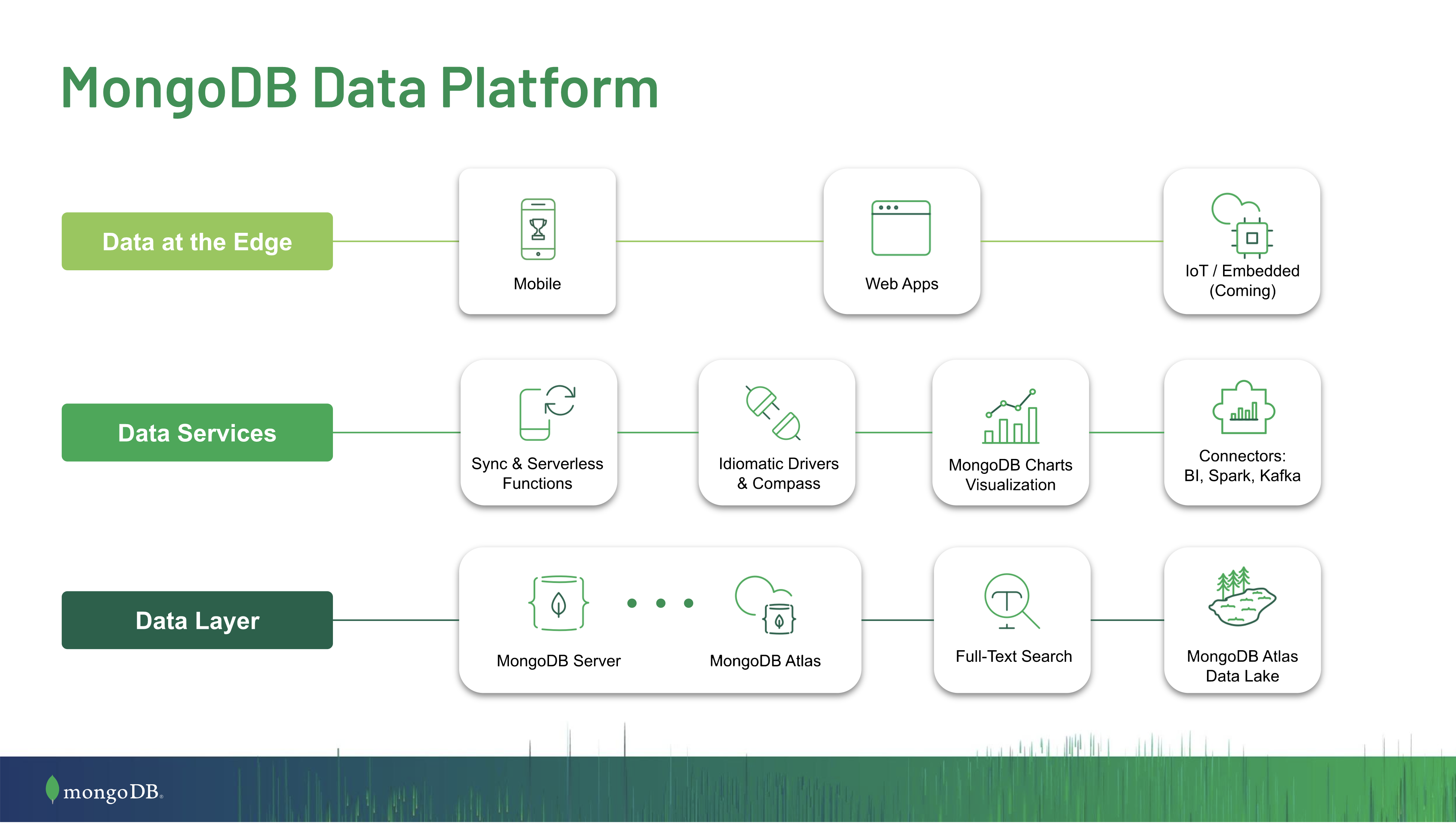 mongodb not in