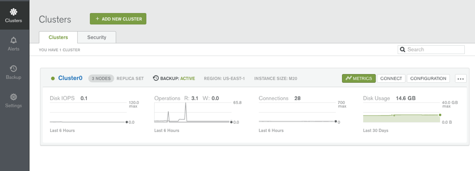 MongoDB Atlas cluster (“Cluster0”) running MongoDB 3.2 and with the Atlas backup service enabled