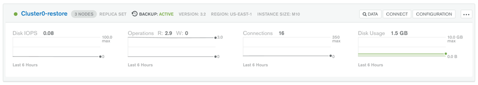 MongoDB Atlas Cluster