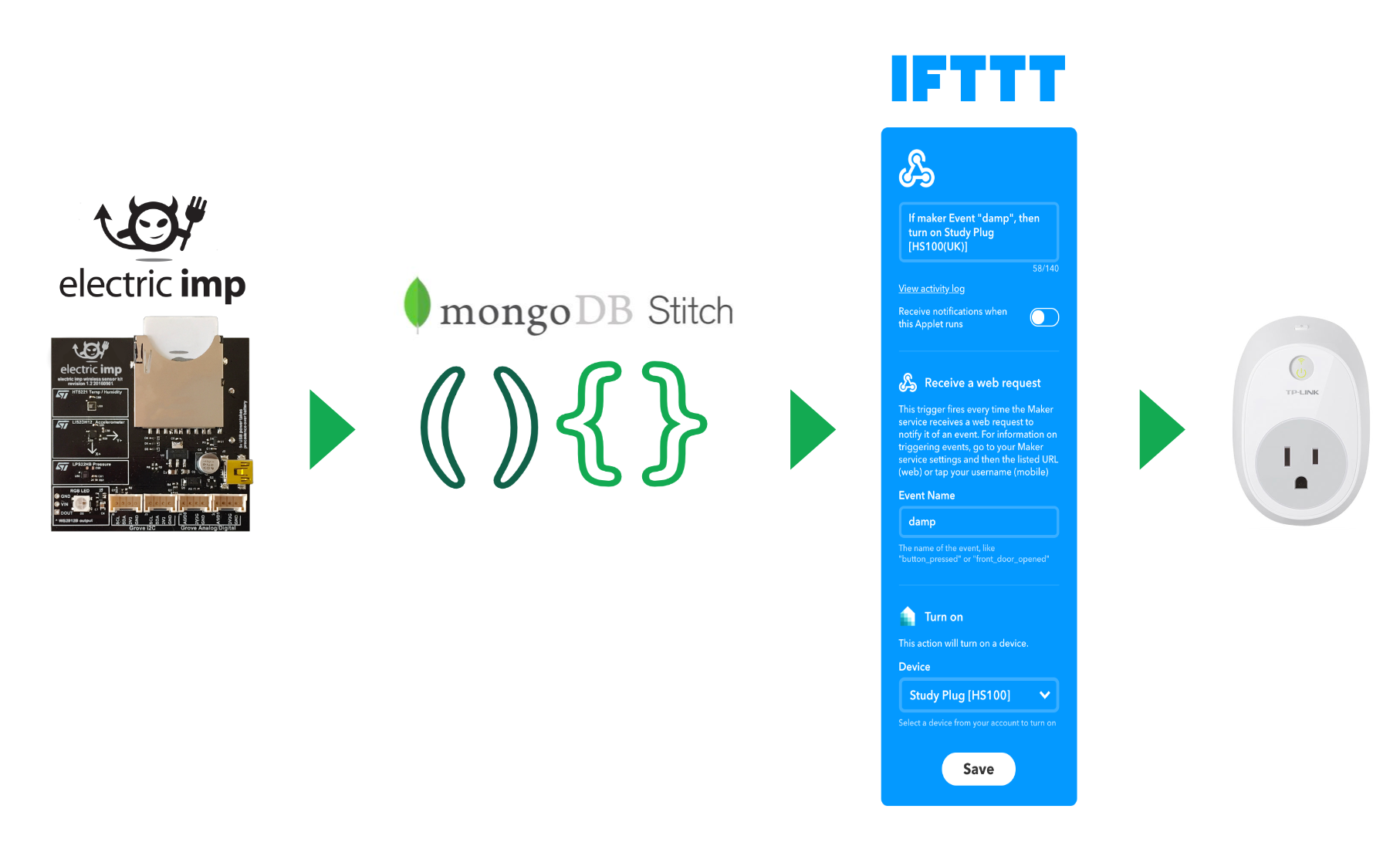 IFTTT Webhook to turn plug on
