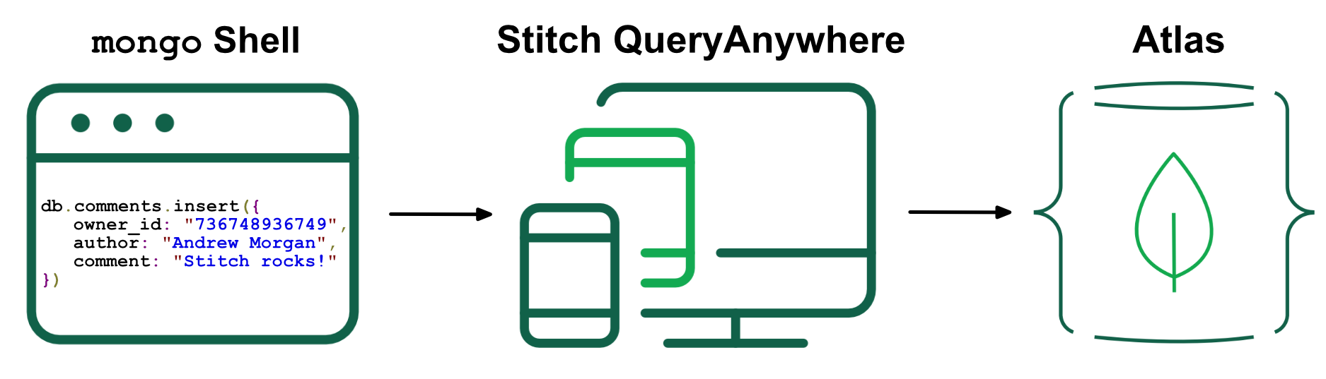 MongoDB Stitch wire protocol
