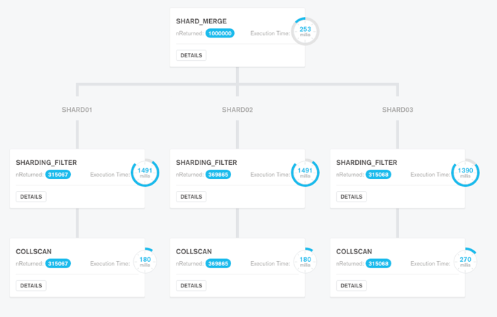 mongodb compass query select