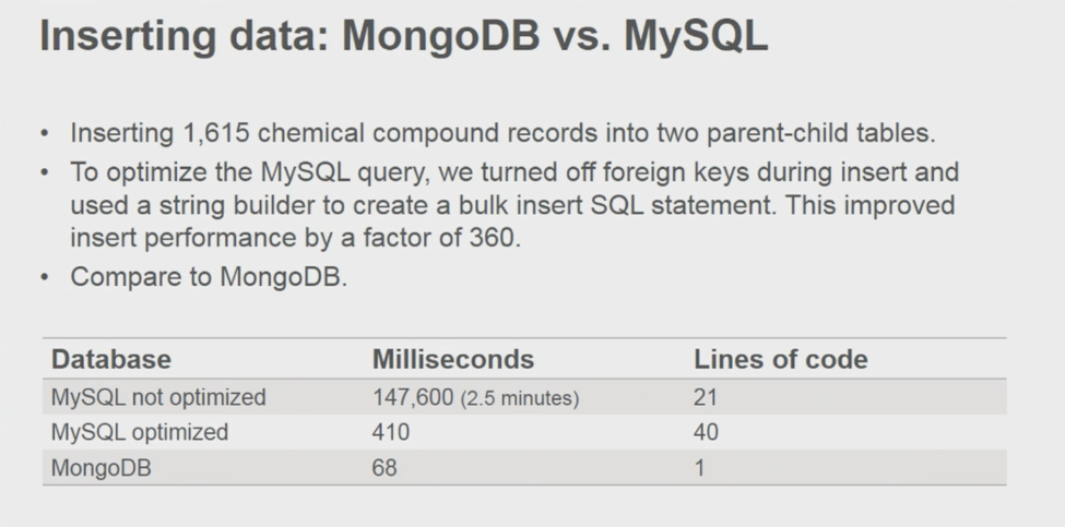 mysql vs mongodb pros and cons