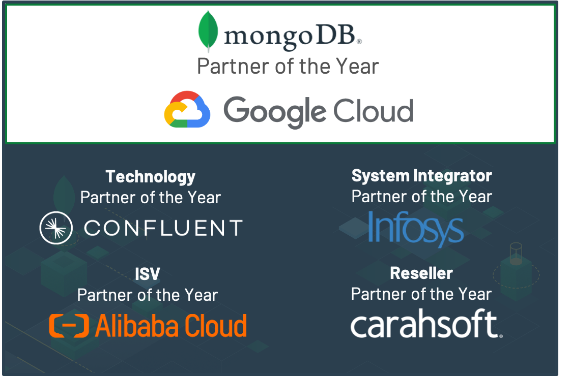 MongoDB Partner of the Year Award Winners 