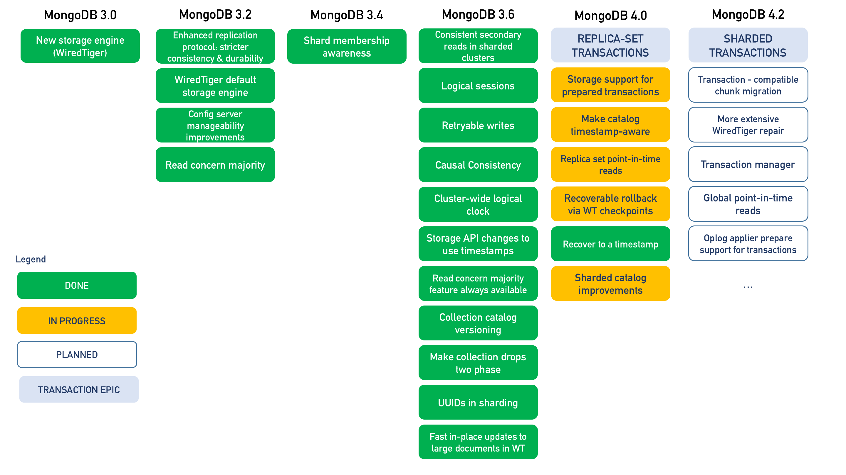 mongodb-delete-how-delete-command-works-in-mongodb-examples