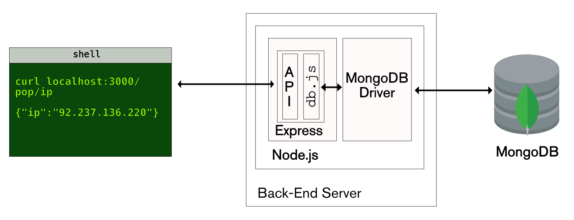 Node Js Express Example Api