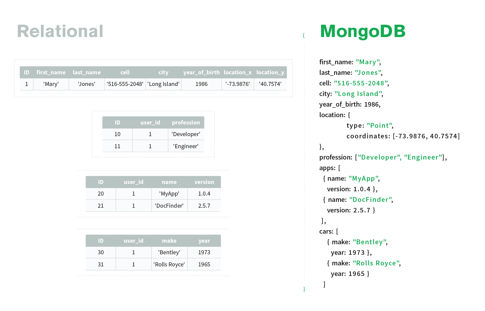 mongo db text or