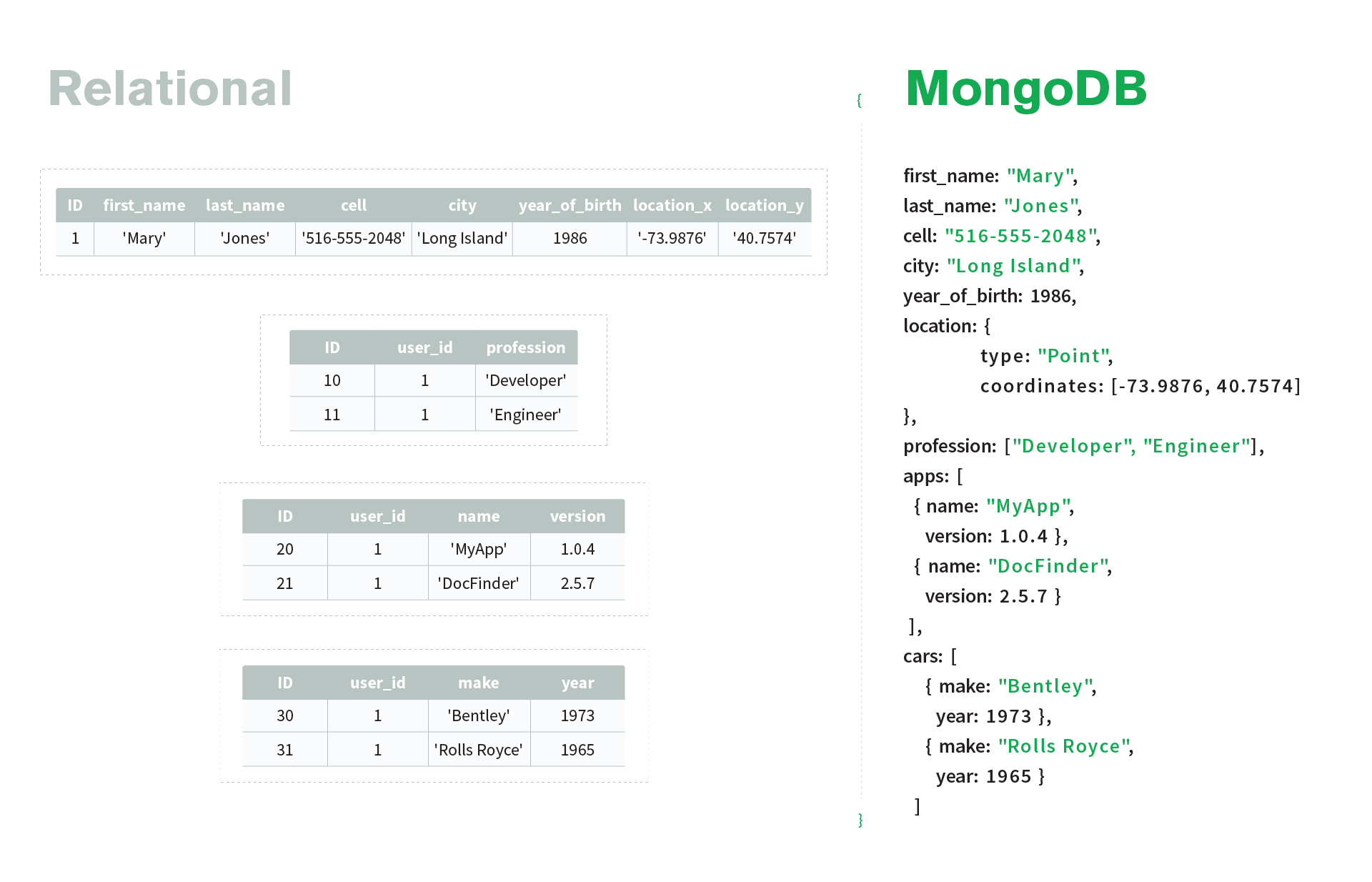 document-database-mongodb