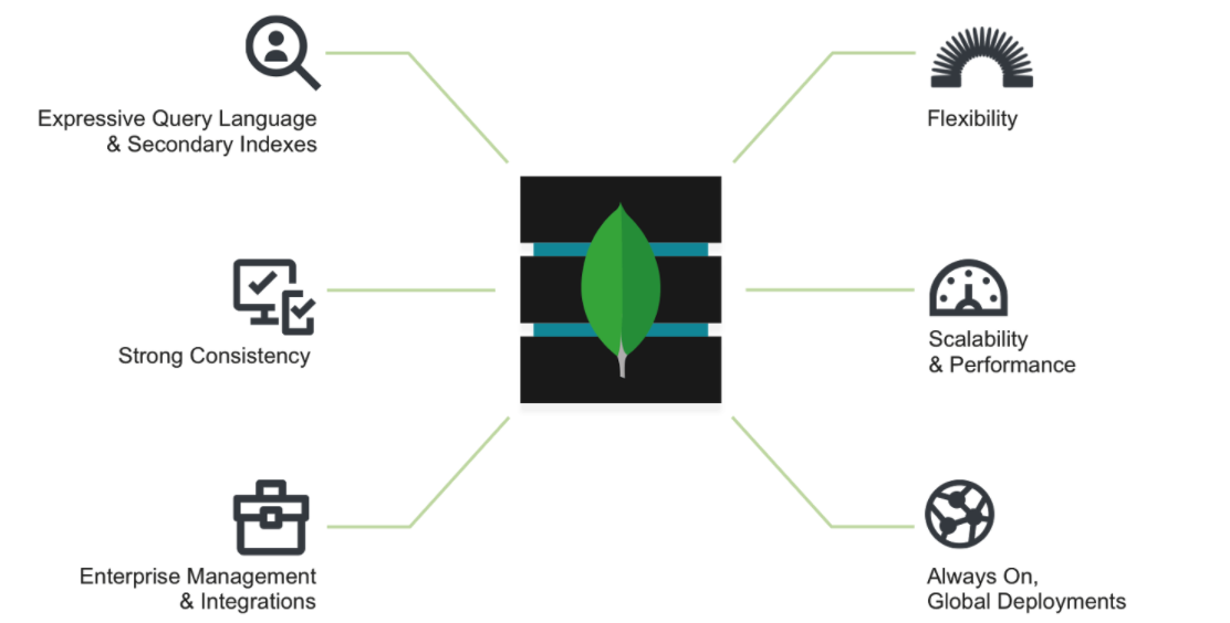 MongoDB