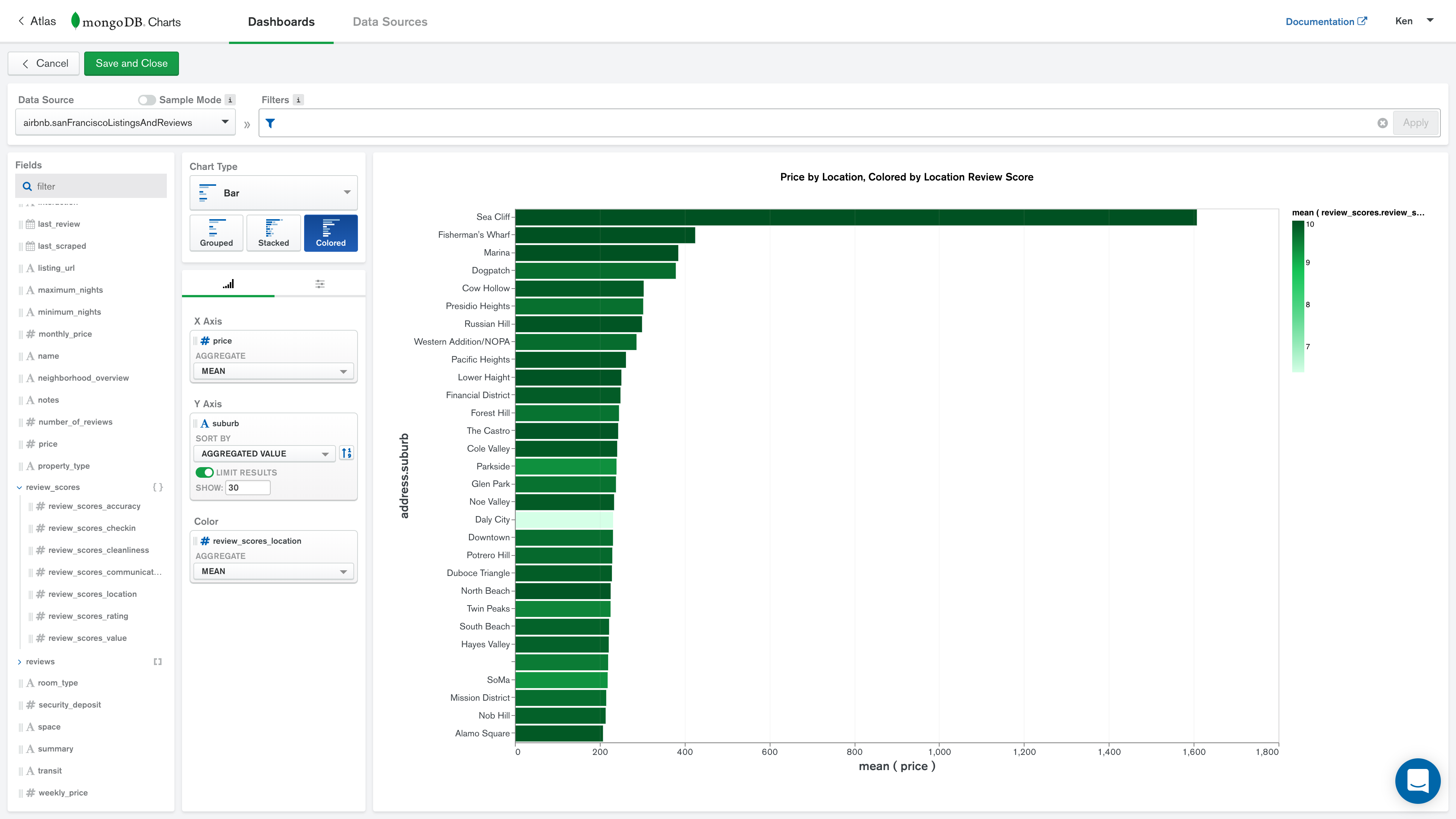 Price by Location, Colored by Location Review Score