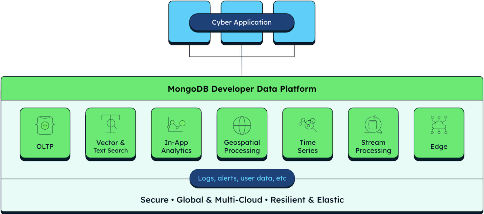 Was kann MongoDB?