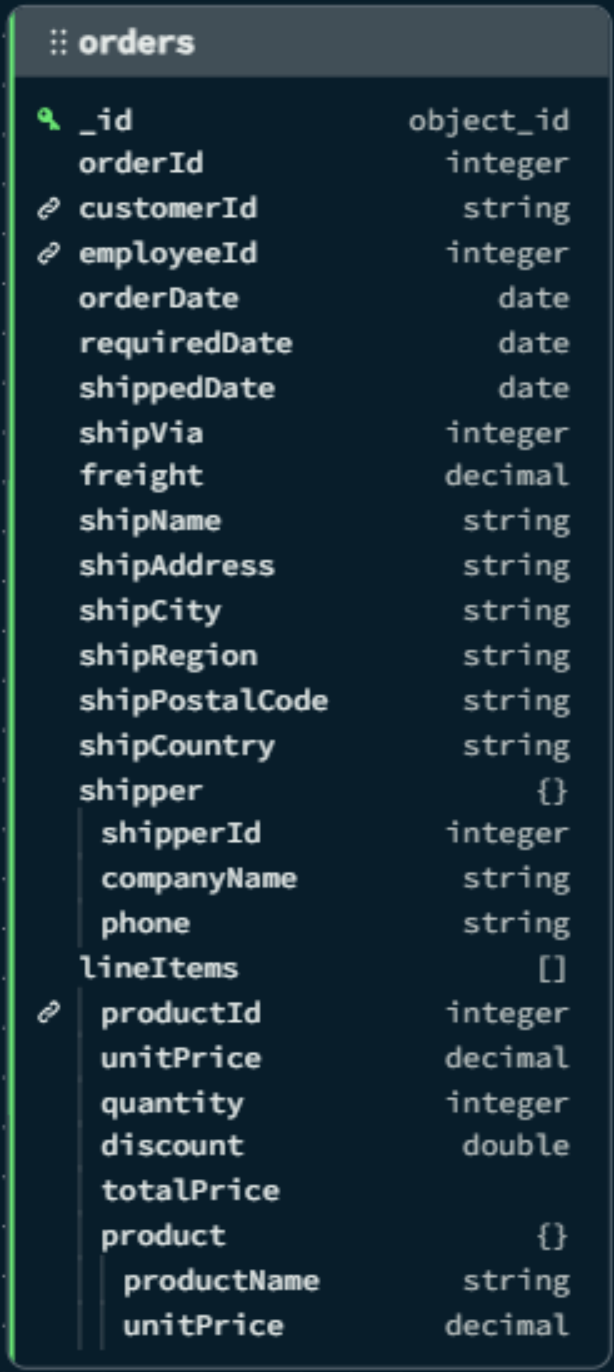 AI-powered SQL Query Converter Tool is Now Available in Relational ... image.
