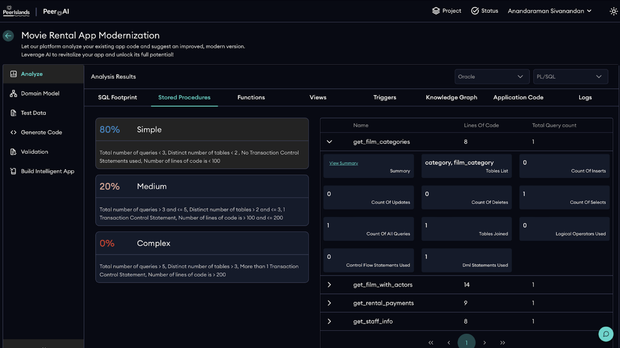 Screenshot of the footprint analysis stored procedures tab on Peer AI. The board provides a breakdown of the percentage of simple, medium, and complex operations. 