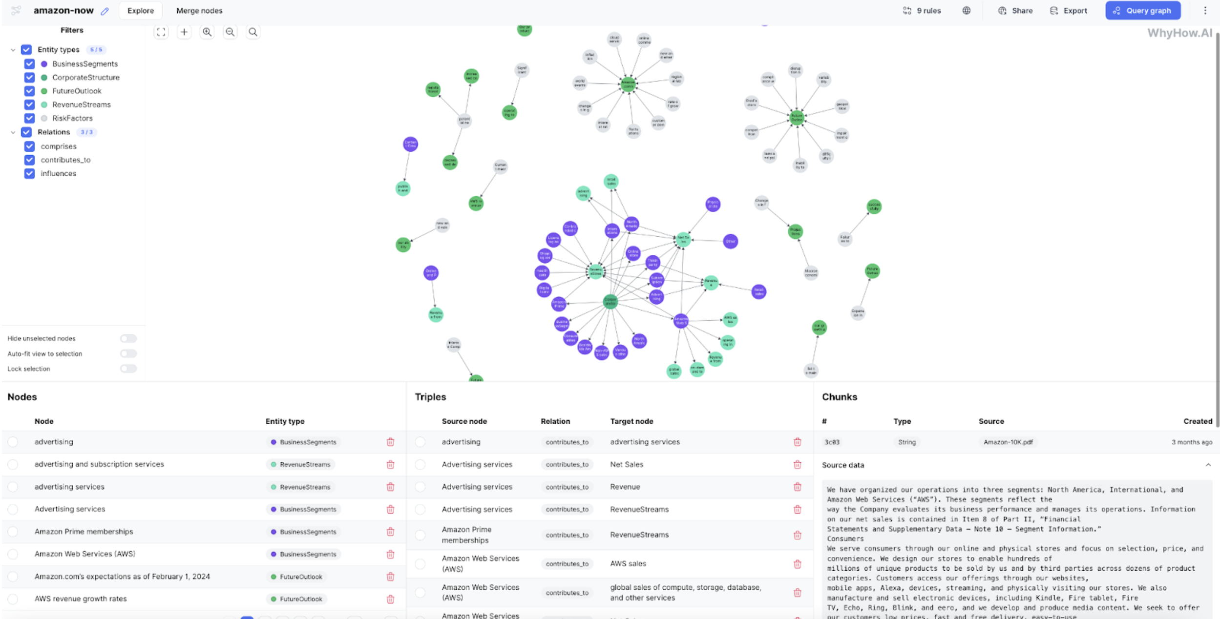 Screenshot of a WhyHow.AI platform and knowledge graph illustration