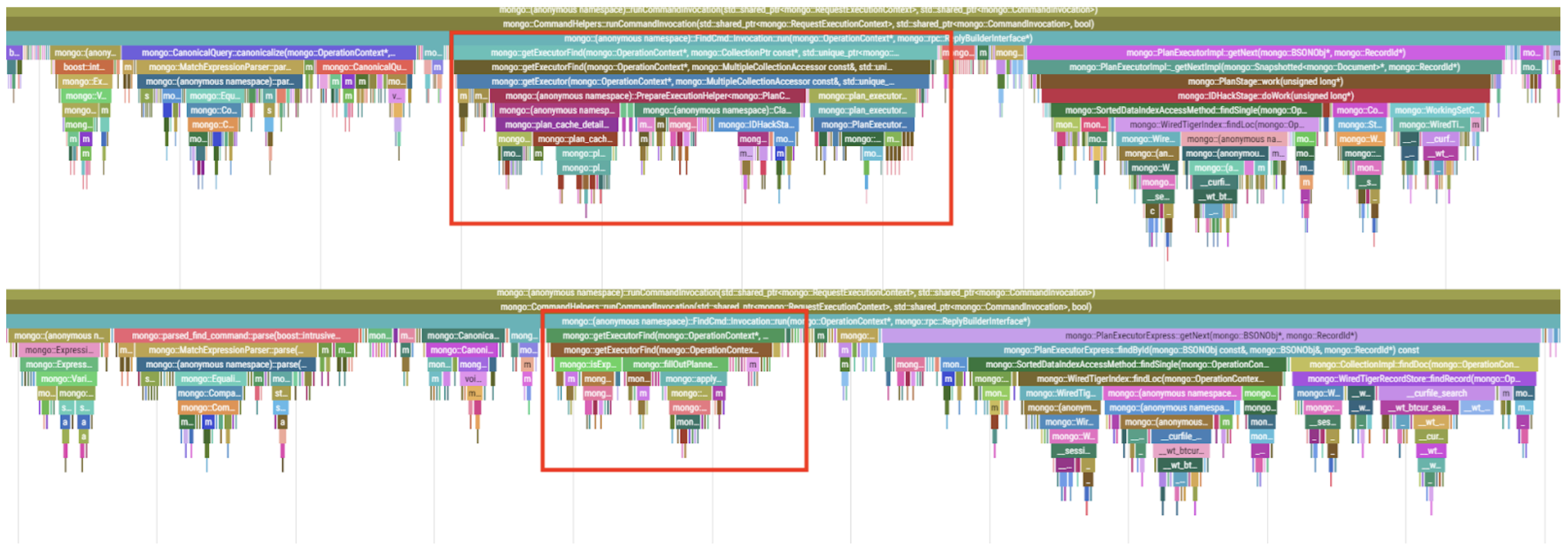 Graph showing comparisons of MongoDB 7.0 and MongoDB 8.0