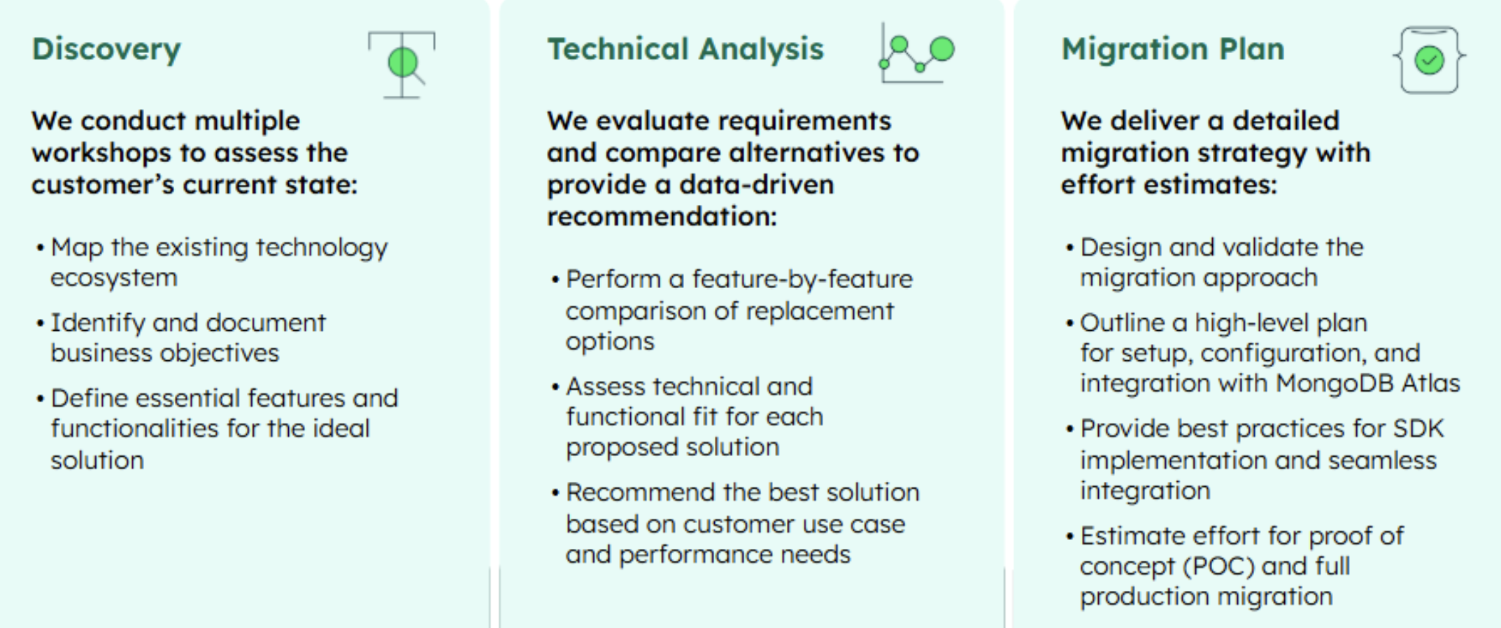 Diagram providing a summary of activities from WeKan's assessment framework. On the left is the category for Discovery, which says that we conduct multiple workshops to assess the customer's current state. This includes mapping the existing technology ecosystem, identifying and documenting business objectives, and defining essential features and functionalities for the ideal solution. The second category is technical analysis, where we evaluate requirements and compare alternatives to provide a data-driven recommendation. This includes performing a feature-by-feature comparison of replacement options, assessing technical and functional fit for each proposed solution, and recommending the best solution based on customer use case and performance needs. The final category is migration plan, where we deliver a detailed migration strategy with effort estimates. This includes designing and validating the migration approach, outlining a high-level plan for setup, configuration, and integration with MongoDB Atlas; providing best practices for SDK implementation and seamless integration, and finally, estimating effort for proof of concept and full production migration.