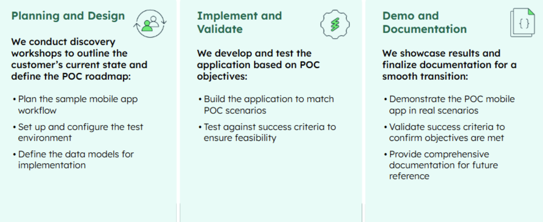 Diagram breaking down WeKan's steps for POC & technical validation. Starting on the left is the category planning and design, which is where we conduct discovery workshops to outline the customer's current state and define the POC roadmap. This includes planning and sample mobile app workflow, setting up and configuring the test environment, and defining the data models for implementation. The next category is implement and validate, where we develop and test the application based on POC objectives. This includes building the application to match POC scenarios, and testing against success criteria to ensure feasibility. The final category is demo and documentation, where we showcase results and finalize documentation for a smooth transition. This includes demonstrating the POC mobile app in real scenarios, validating success criteria to confirm objectives are met, and provide comprehensive documentation for future reference.