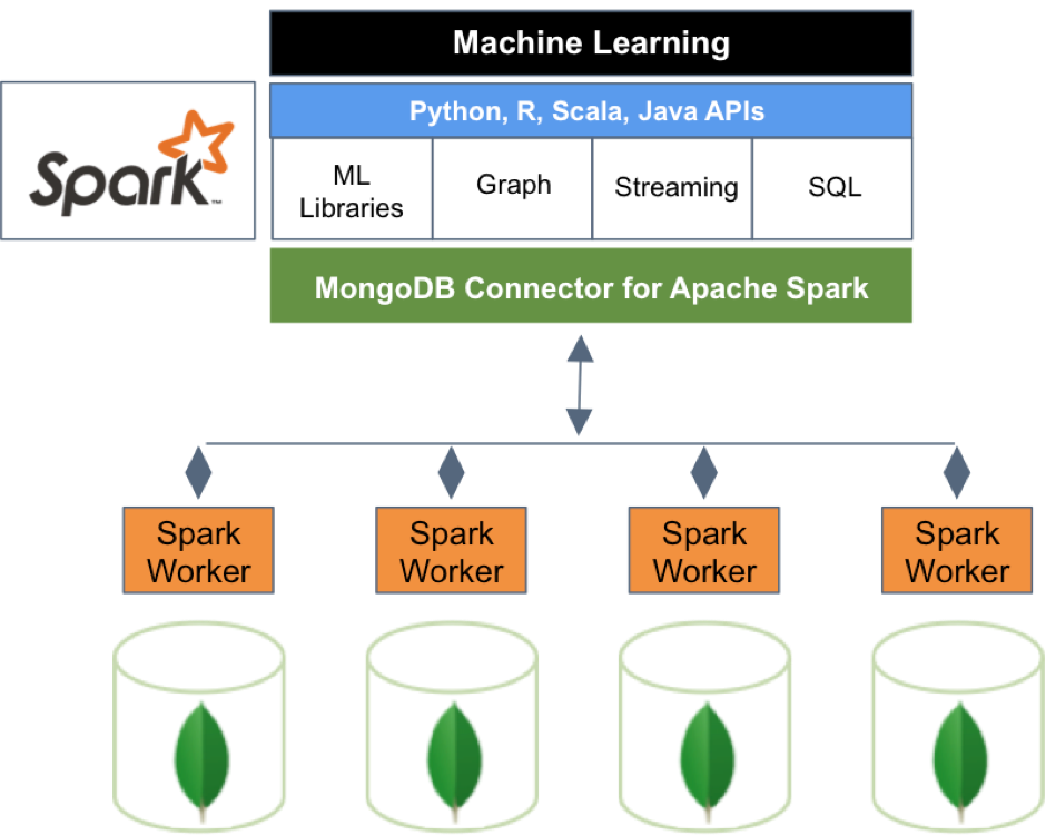 spark mongodb python example