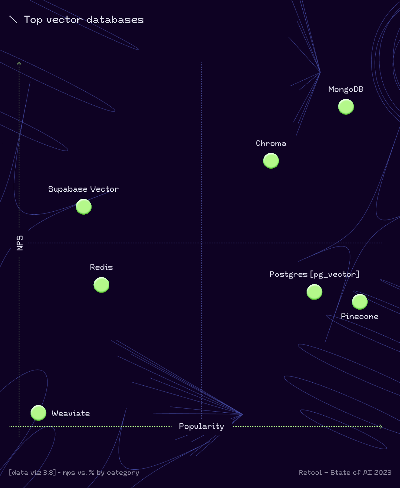 Workers adds support for two modern data platforms: MongoDB Atlas