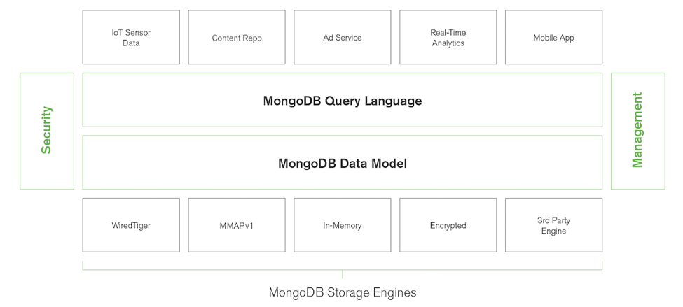 mongodb file storage