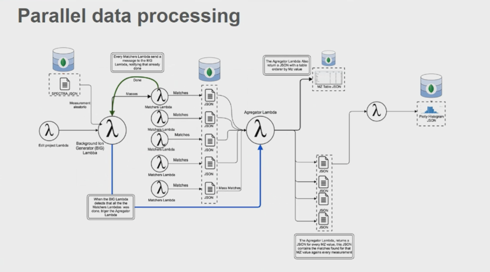 Processing programming. Parallel data processing. Параллельный процессинг. Parallel Processor. Data processing databases.