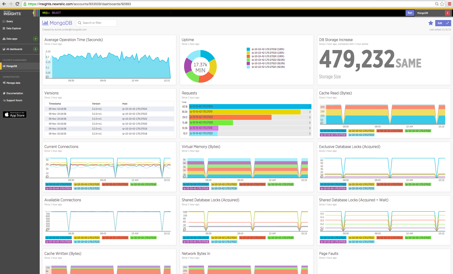 What’s New In MongoDB 3.2, Part 3: Tools And Integrations For Data ...