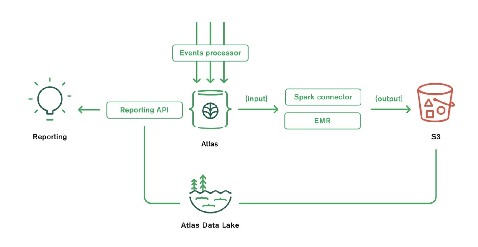 Архитектура проекта node js - 90 фото