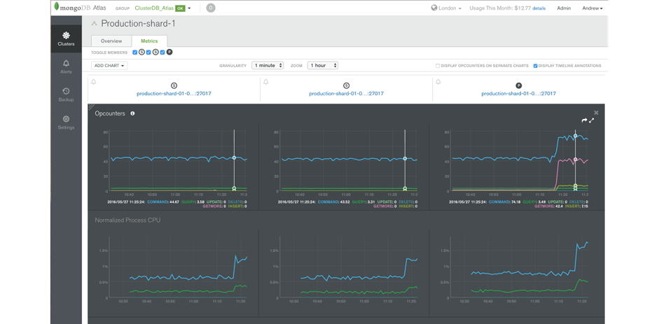 mongodb-atlas-best-practices-part-4-mongodb-blog