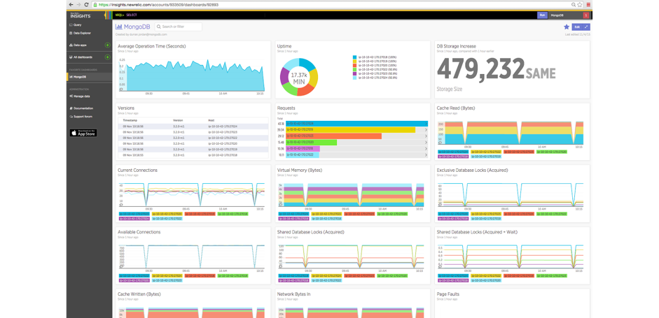 MongoDB Atlas Best Practices Part 4 MongoDB