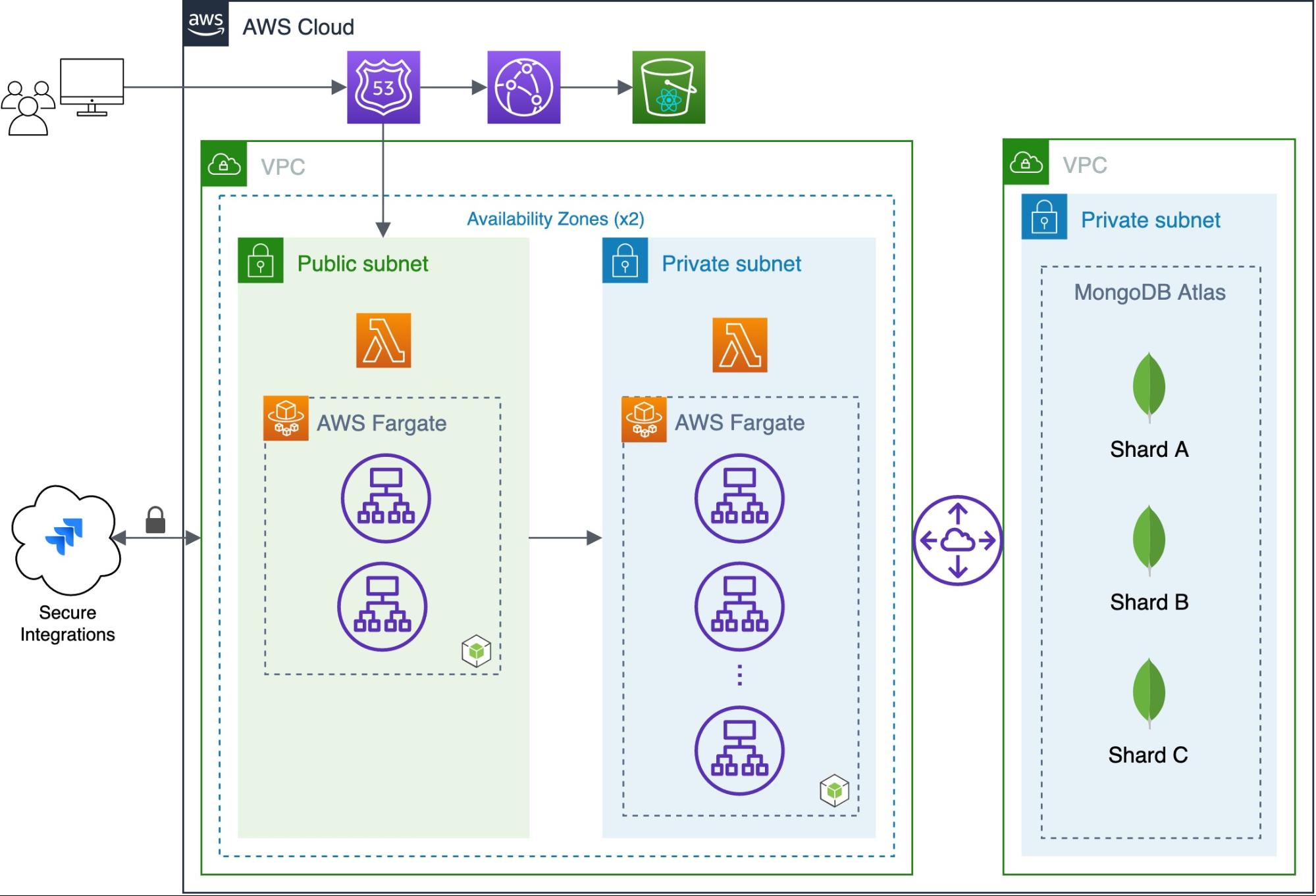 mongodb atlas