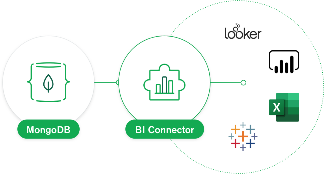 Mongodb connect. Эмблема MONGODB. MONGODB 5.0. MONGODB Power bi. Сервис обмена данными картинка MONGODB.