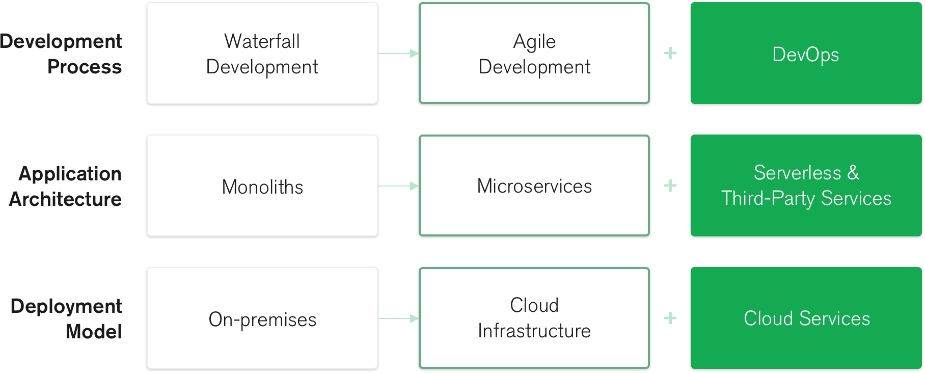 Cloud Data Strategy | MongoDB