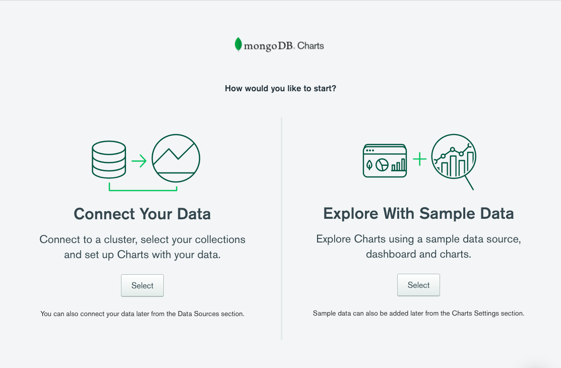 MongoDB Charts Welcome