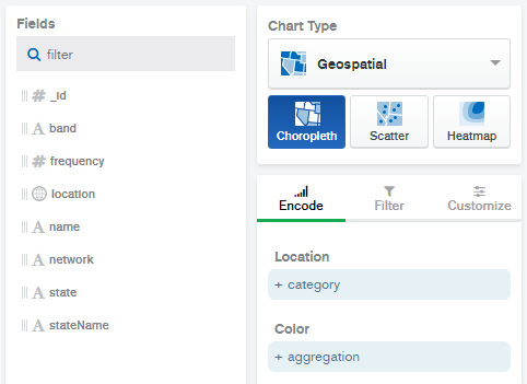 Mongodb Charts Pricing