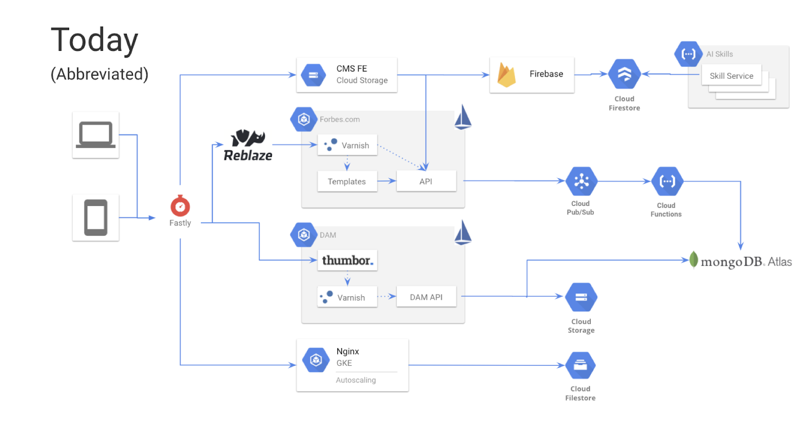 Workers adds support for two modern data platforms: MongoDB Atlas and Prisma