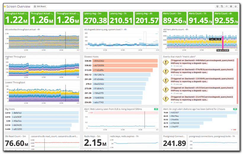 Datadog. Datadog screenshot. Datadog logging without limits. Datadog diagram load average.