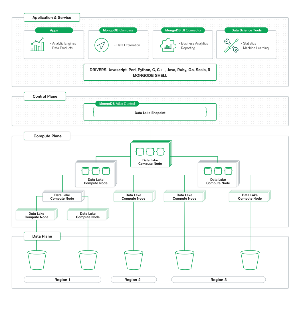 mongodb atlas